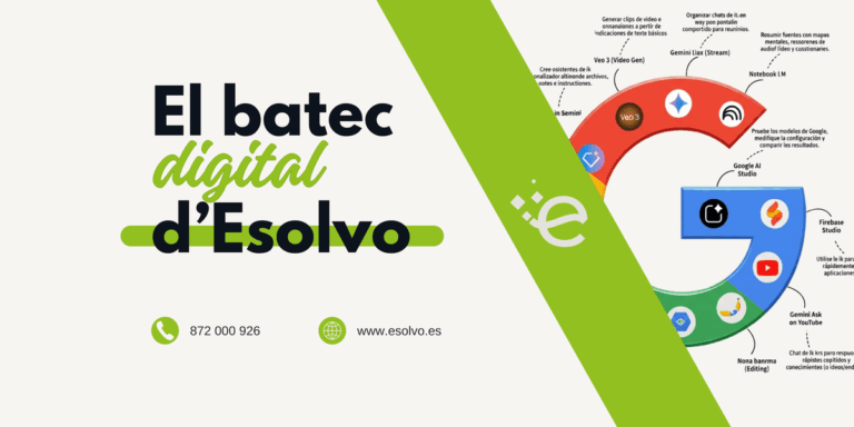 esolvo-el batec digital Google IA per PIMEs